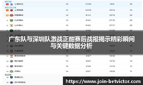广东队与深圳队激战正酣赛后战报揭示精彩瞬间与关键数据分析
